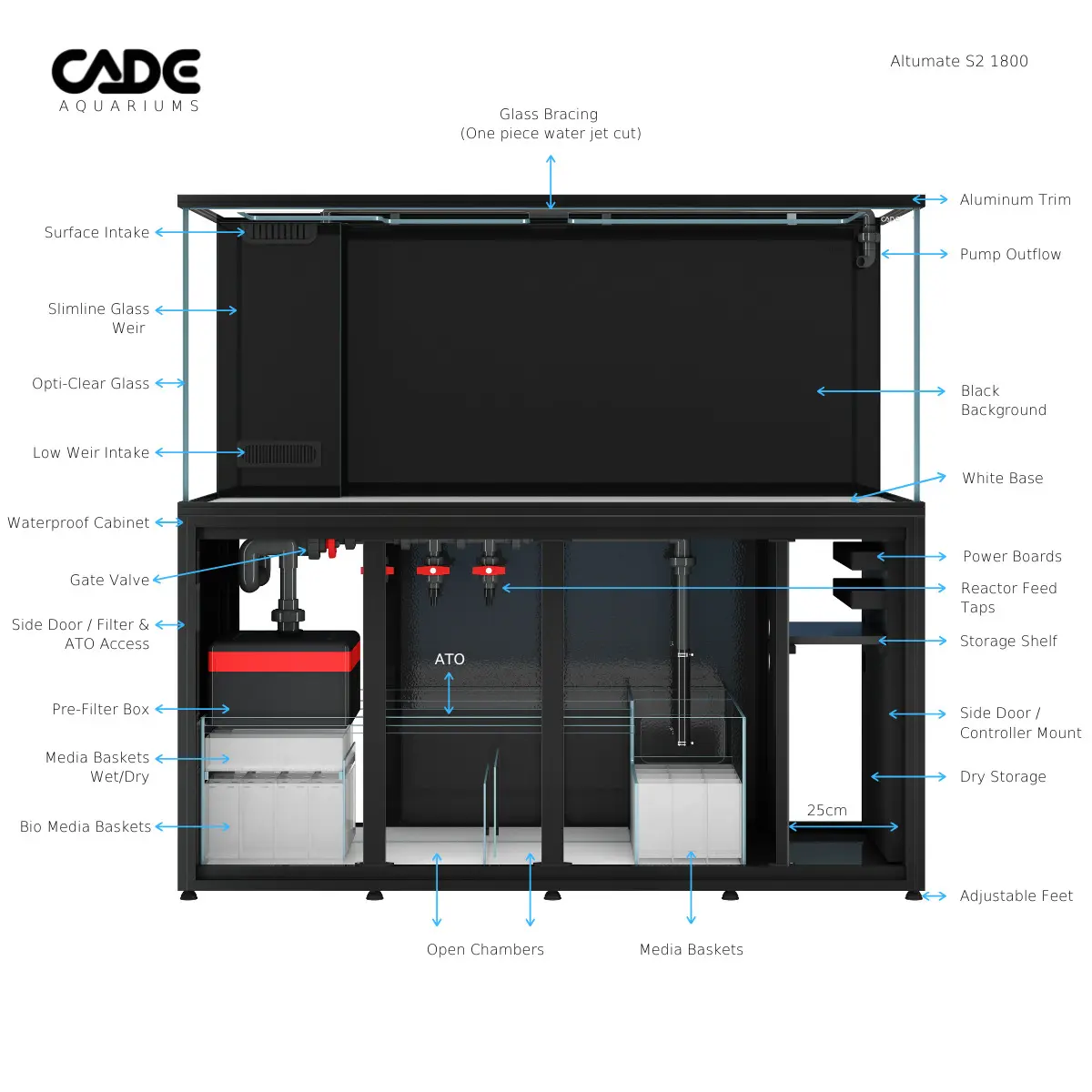 CADE Altumate S2 1800