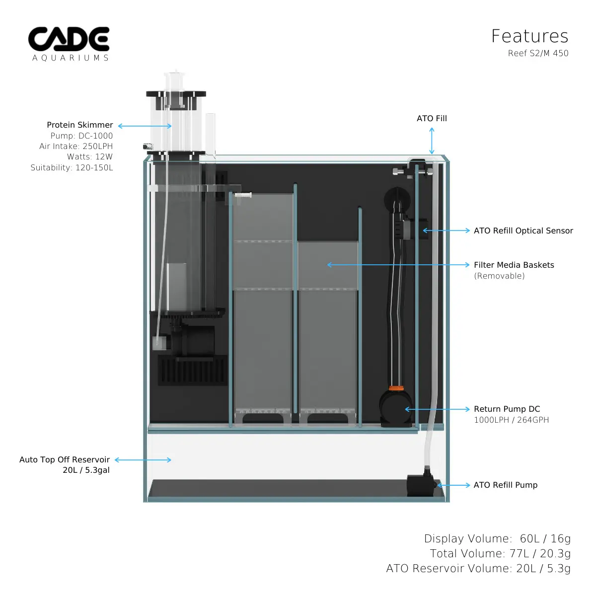 Cade S2/M 450 -Desktop Mini