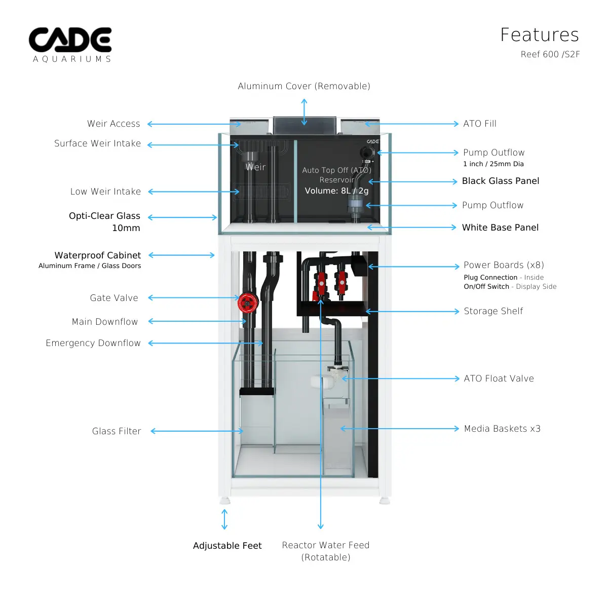 CADE Reef S2/F 600