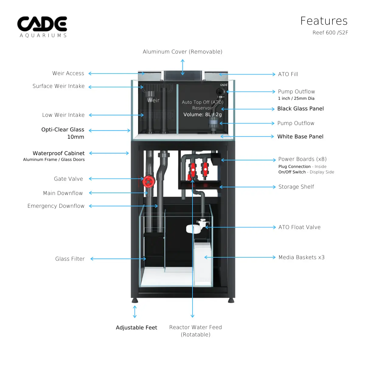 CADE Reef S2/F 600