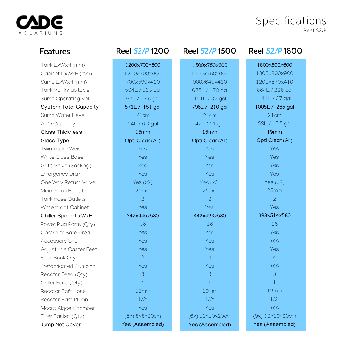 CADE Reef S2/P 1800