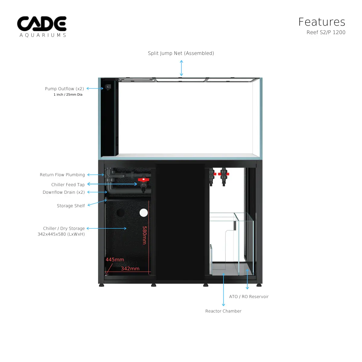 CADE Reef S2/P 1200