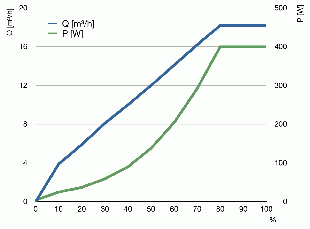 A400 Energieverbrauch 1280x1280@2x Abyzz A400