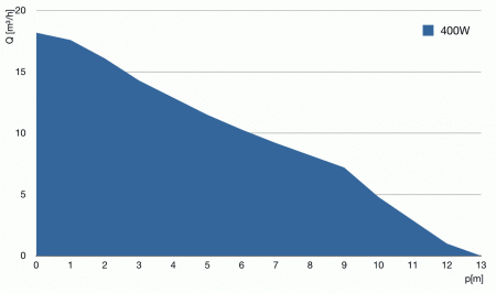 A400 Foerderleistung 1280x1280@2x 450x266 Abyzz A400