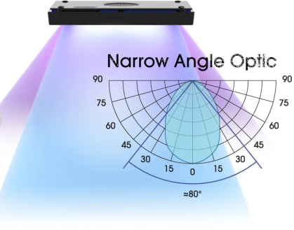 Eco Tech Marine Radion XR30 Narrow Angle Lens Kit